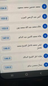 إعلان نتائج ختم الدروس الإعدادية.. و”الزمان” تهنئ مؤسسها بنجاح نجله خالد محمدبون بتفوّق
